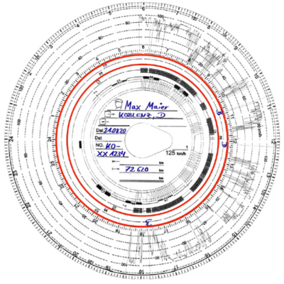 Blog landcodes