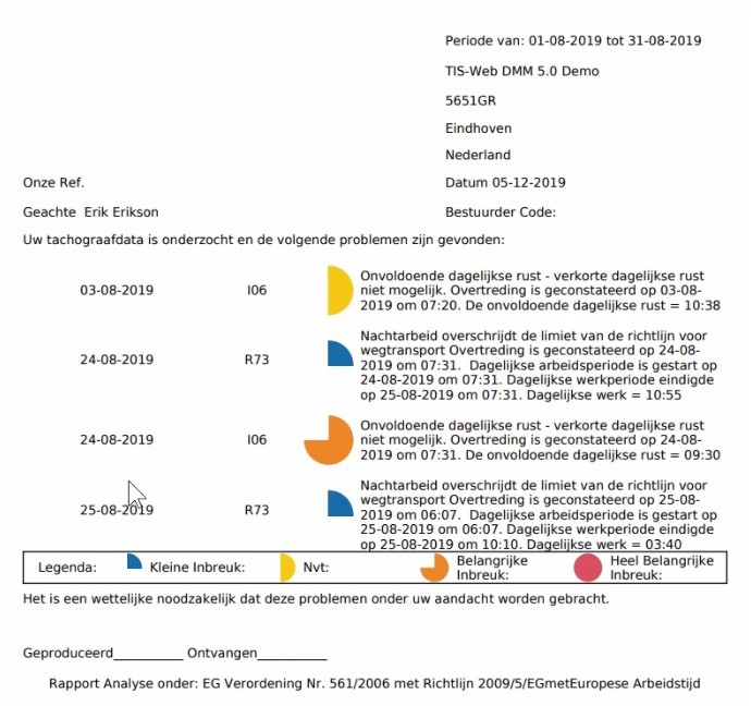 Bestuurdersbrief